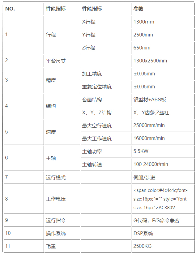 設(shè)備參數(shù).jpg