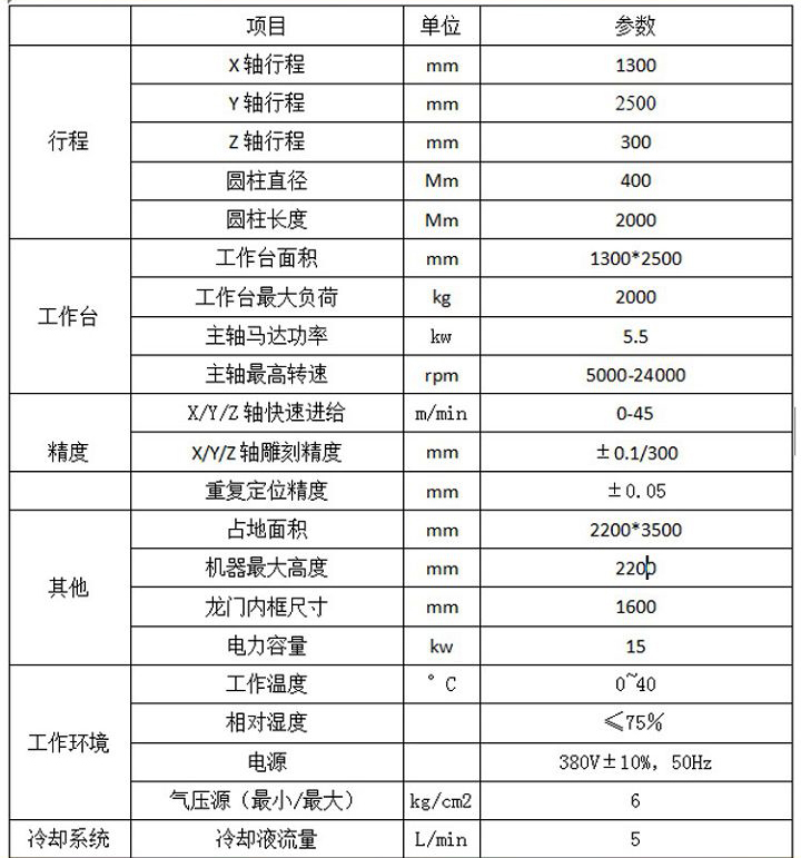 機(jī)器配置1325-1.jpg